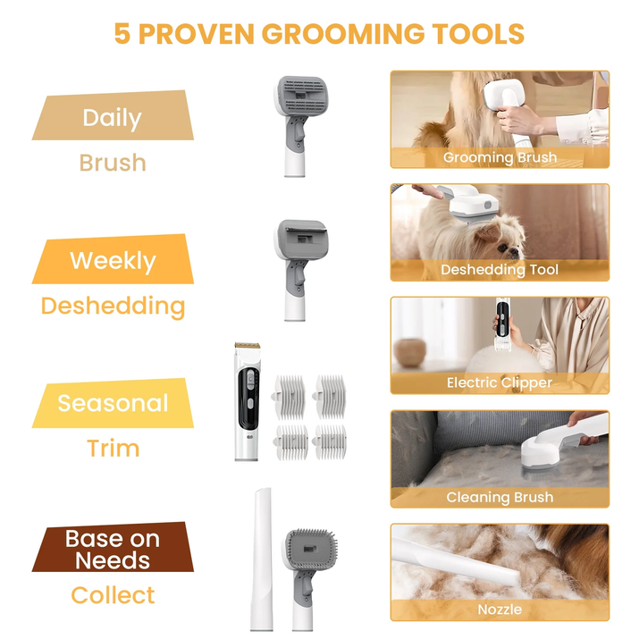 Revolutionary Pet Grooming Vacuum: 13000Pa Suction, 5-in-1 Kit for Effortless Dog & Cat Grooming at Home!