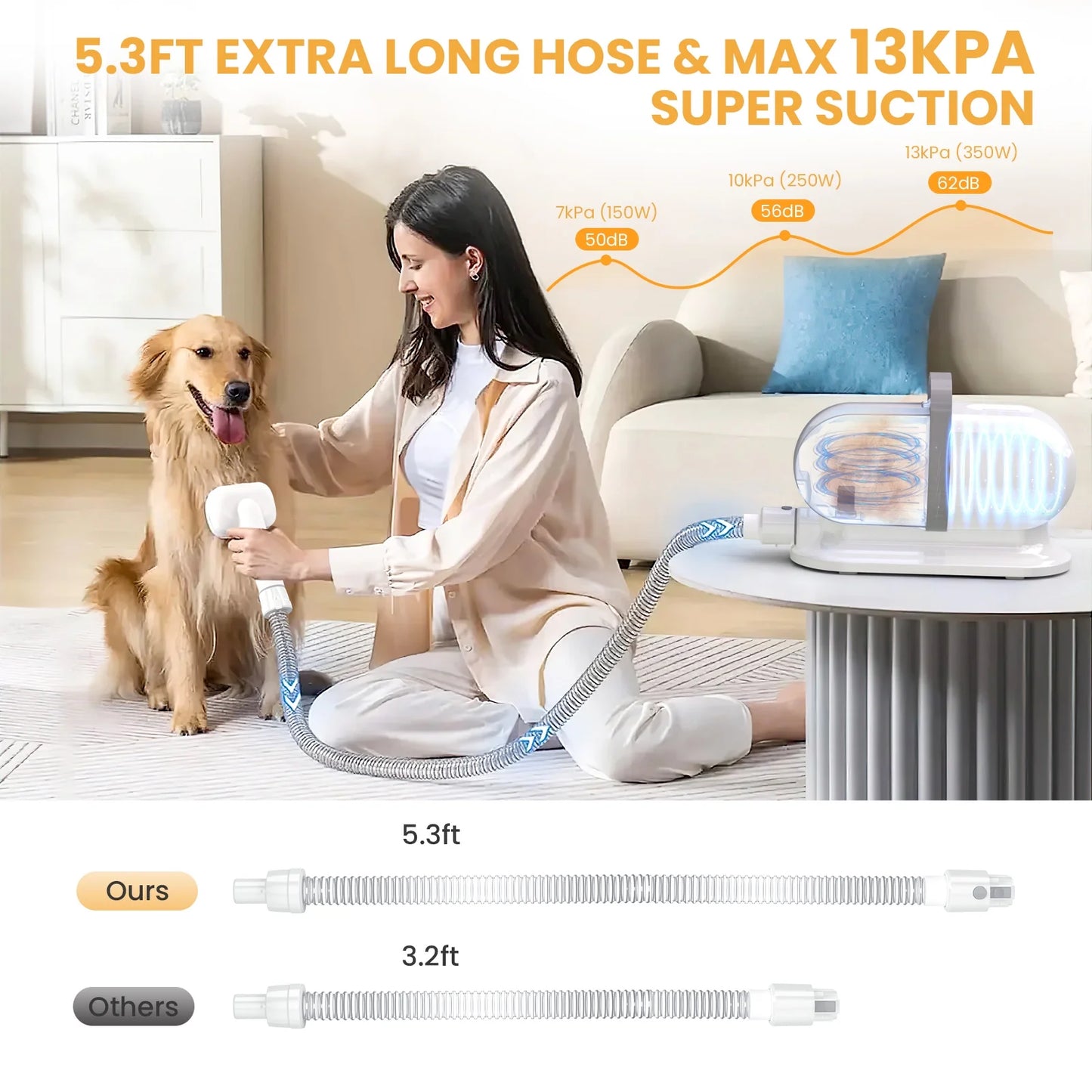 Revolutionary Pet Grooming Vacuum: 13000Pa Suction, 5-in-1 Kit for Effortless Dog & Cat Grooming at Home!